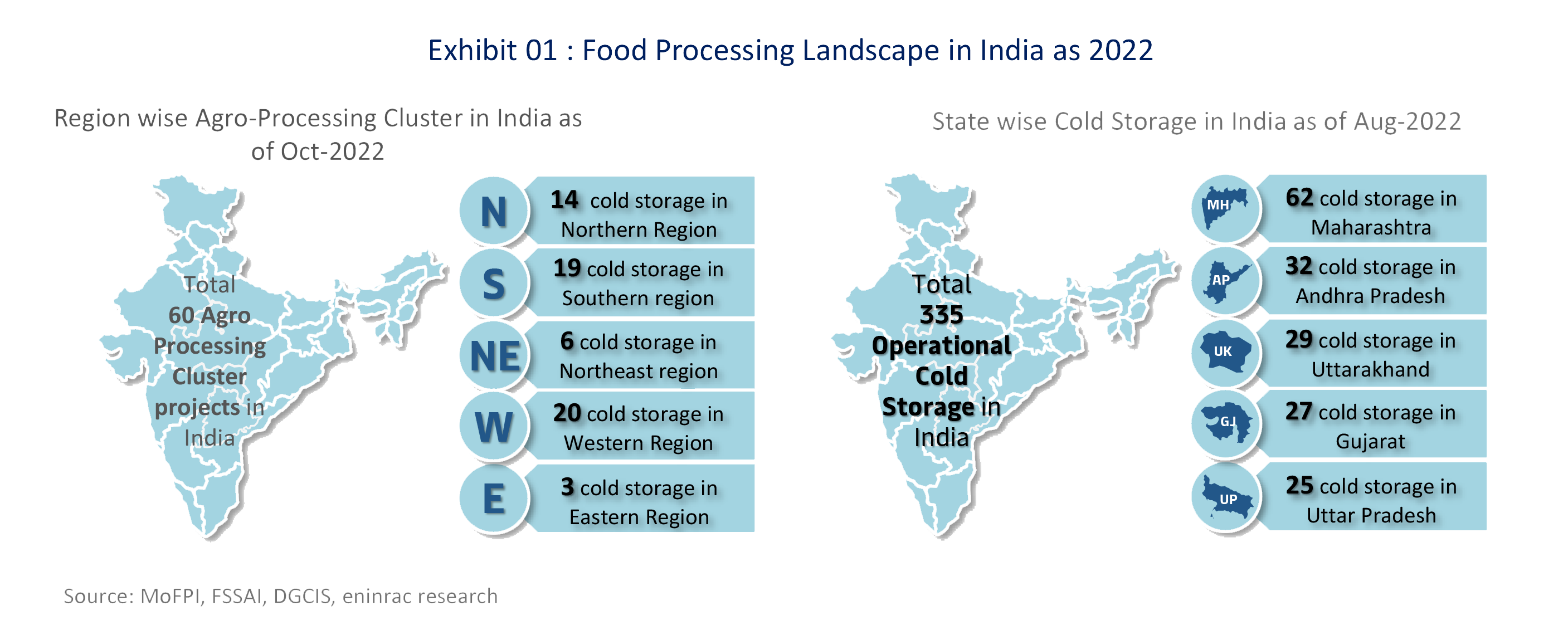 Food-Processing-Industry-Scenario-(30-Jan-2023)-01.png
