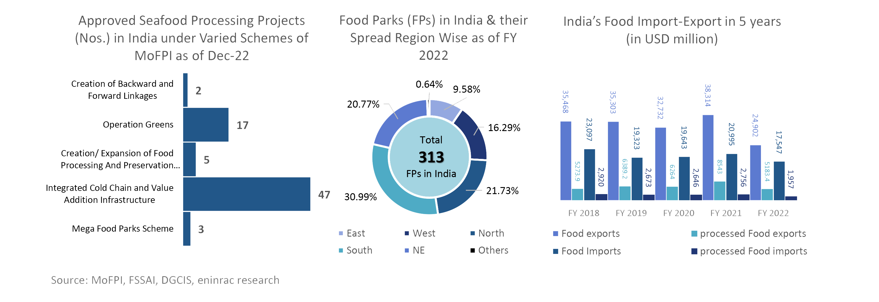 Food-Processing-Industry-Scenario-(30-Jan-2023)-02.png