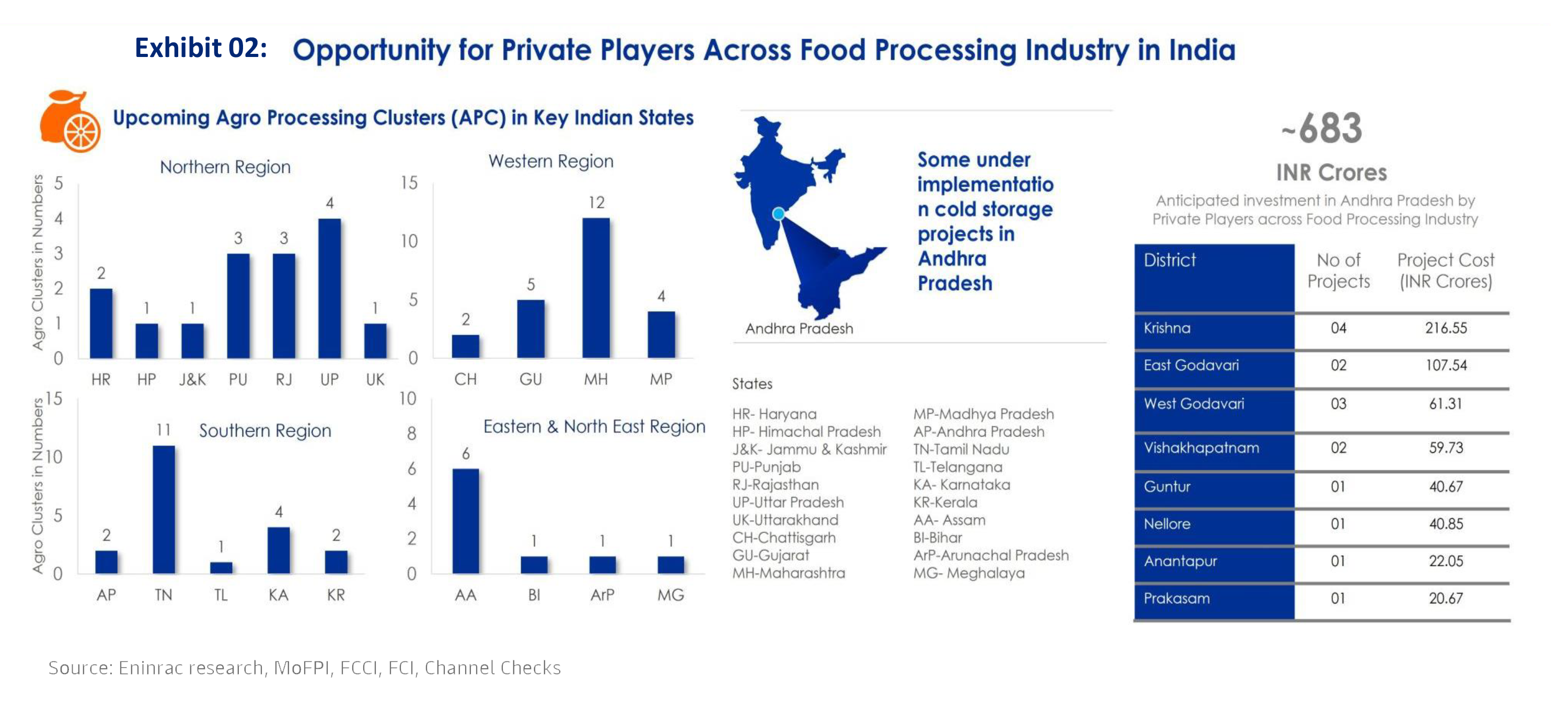 Food-Processing-Industry-Scenario-(30-Jan-2023)-03.png