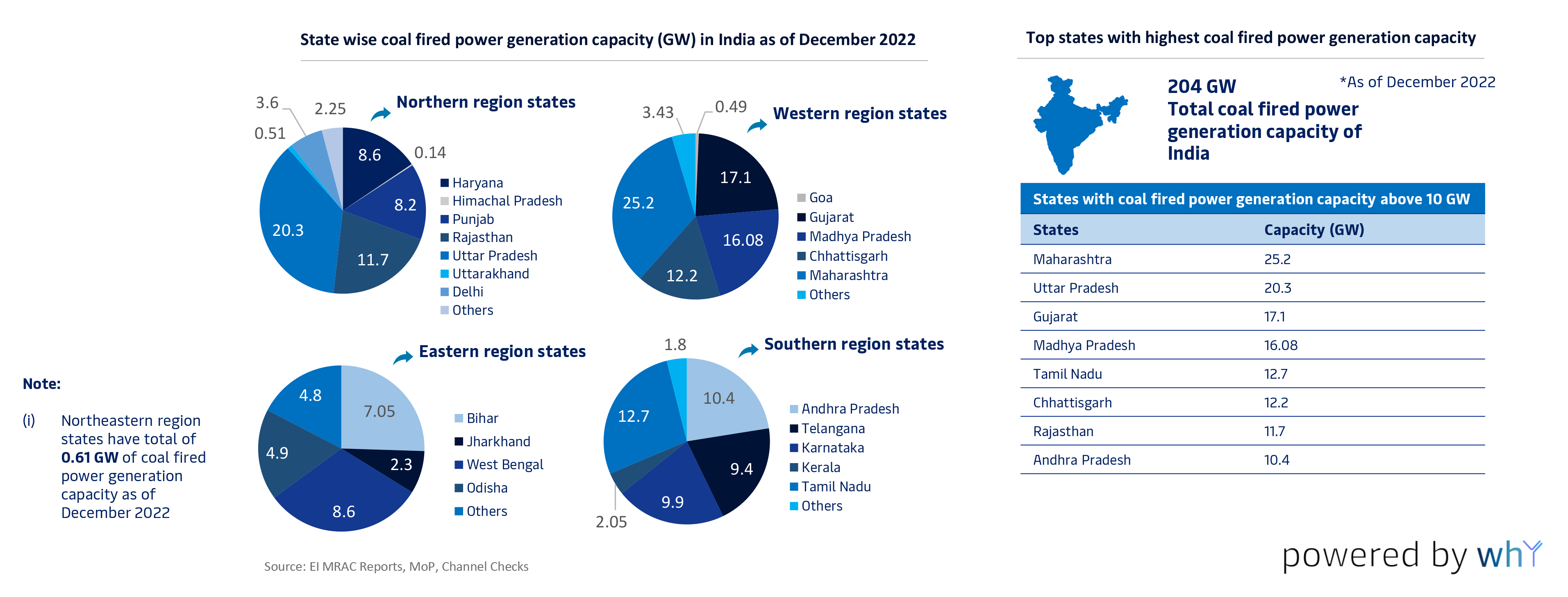 coal-availability-scenario-02.png