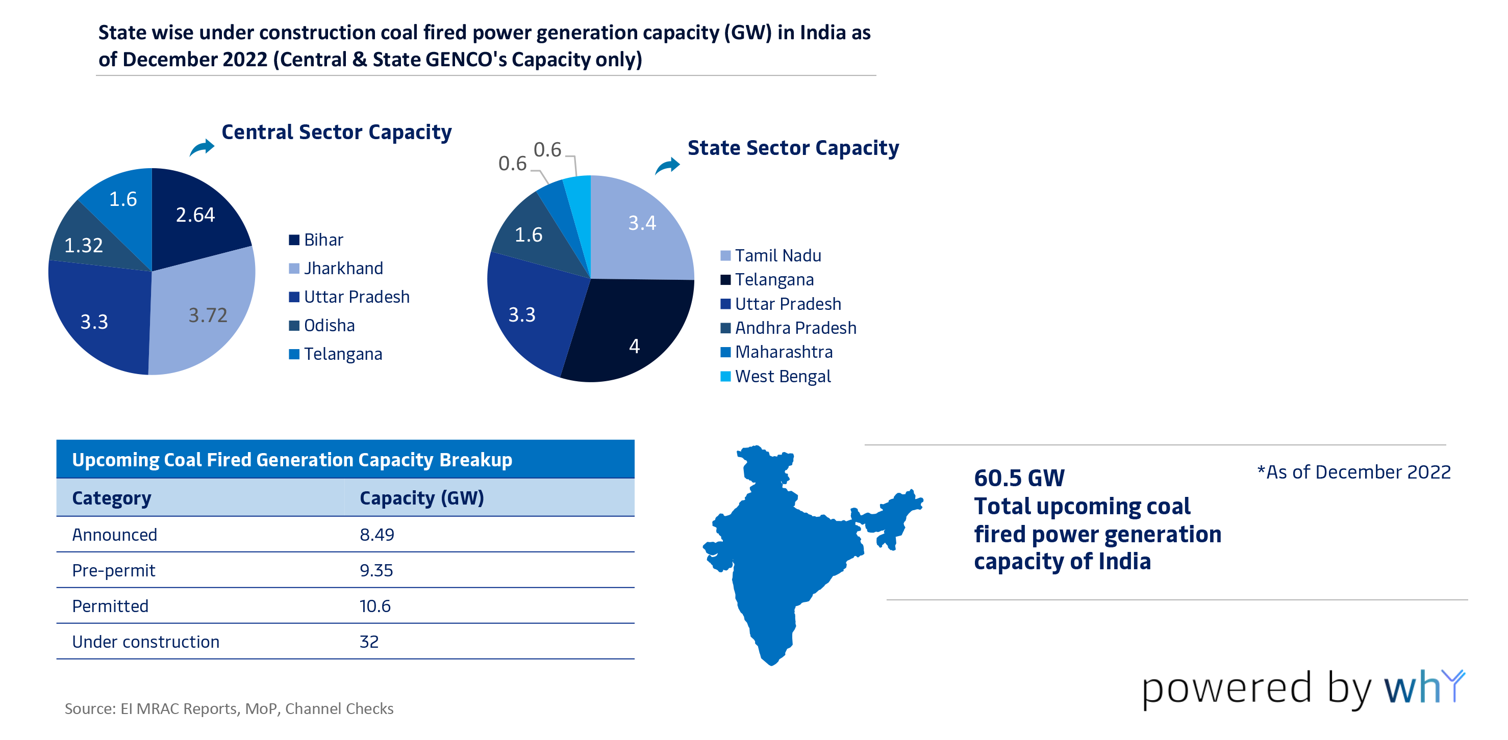 coal-availability-scenario-03.png