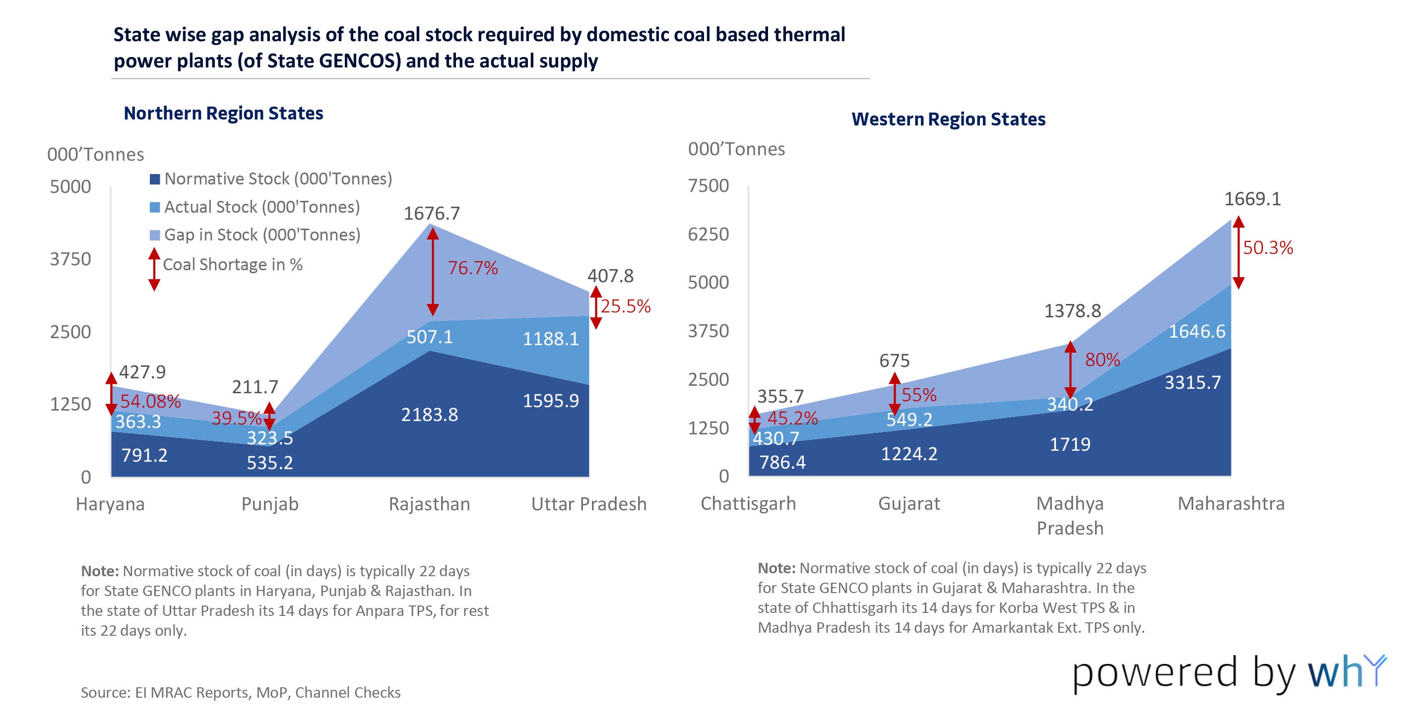 coal-availability-scenario-04.png