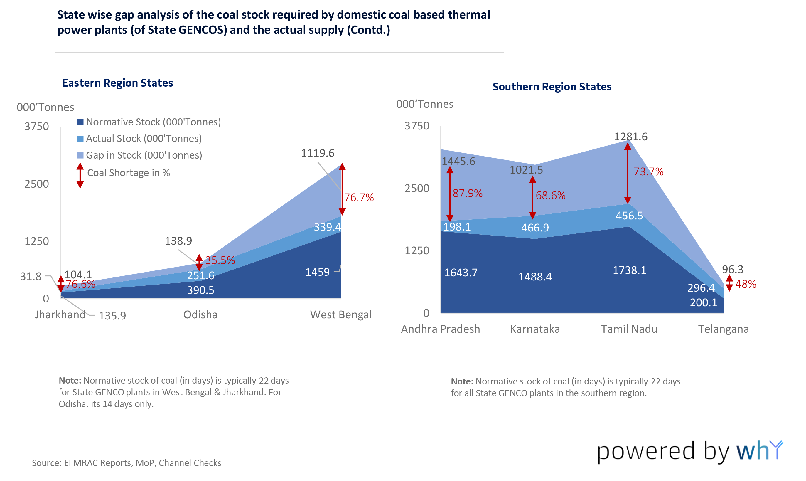 coal-availability-scenario-05.png
