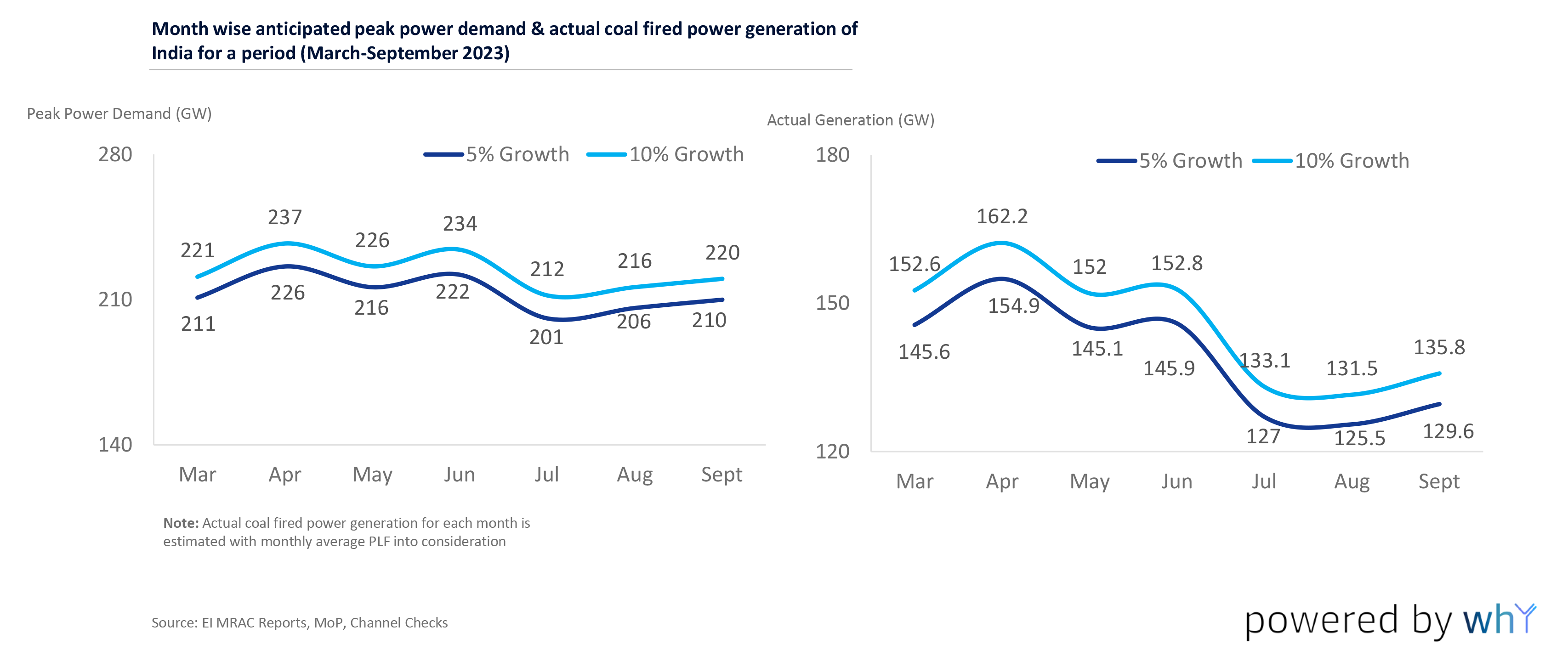 coal-availability-scenario-06.png