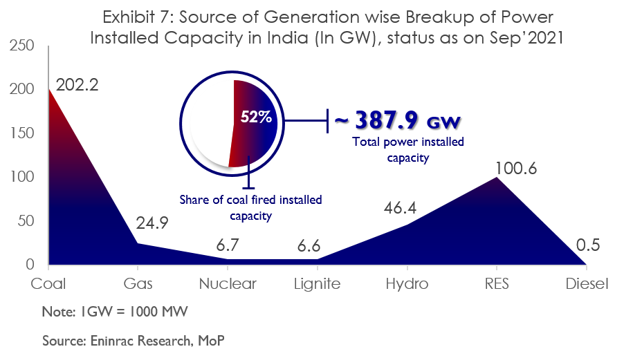 coal-shortage-in-india-image-6.png