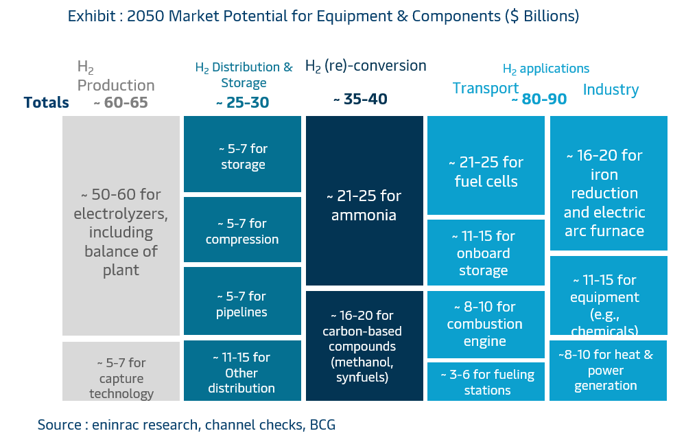 demand-potential-of-hydrogen-in-india.png