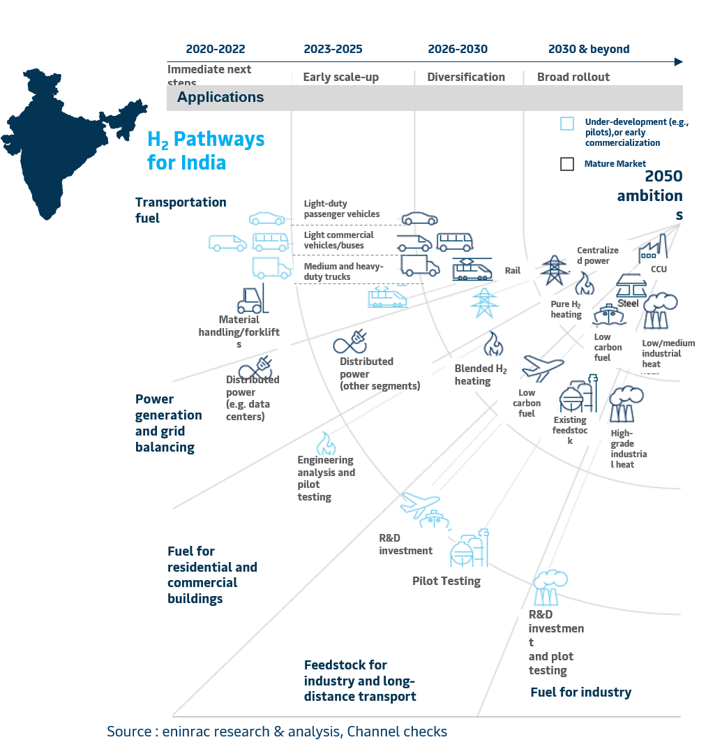 demand-potential-of-hydrogen-in-india03.png