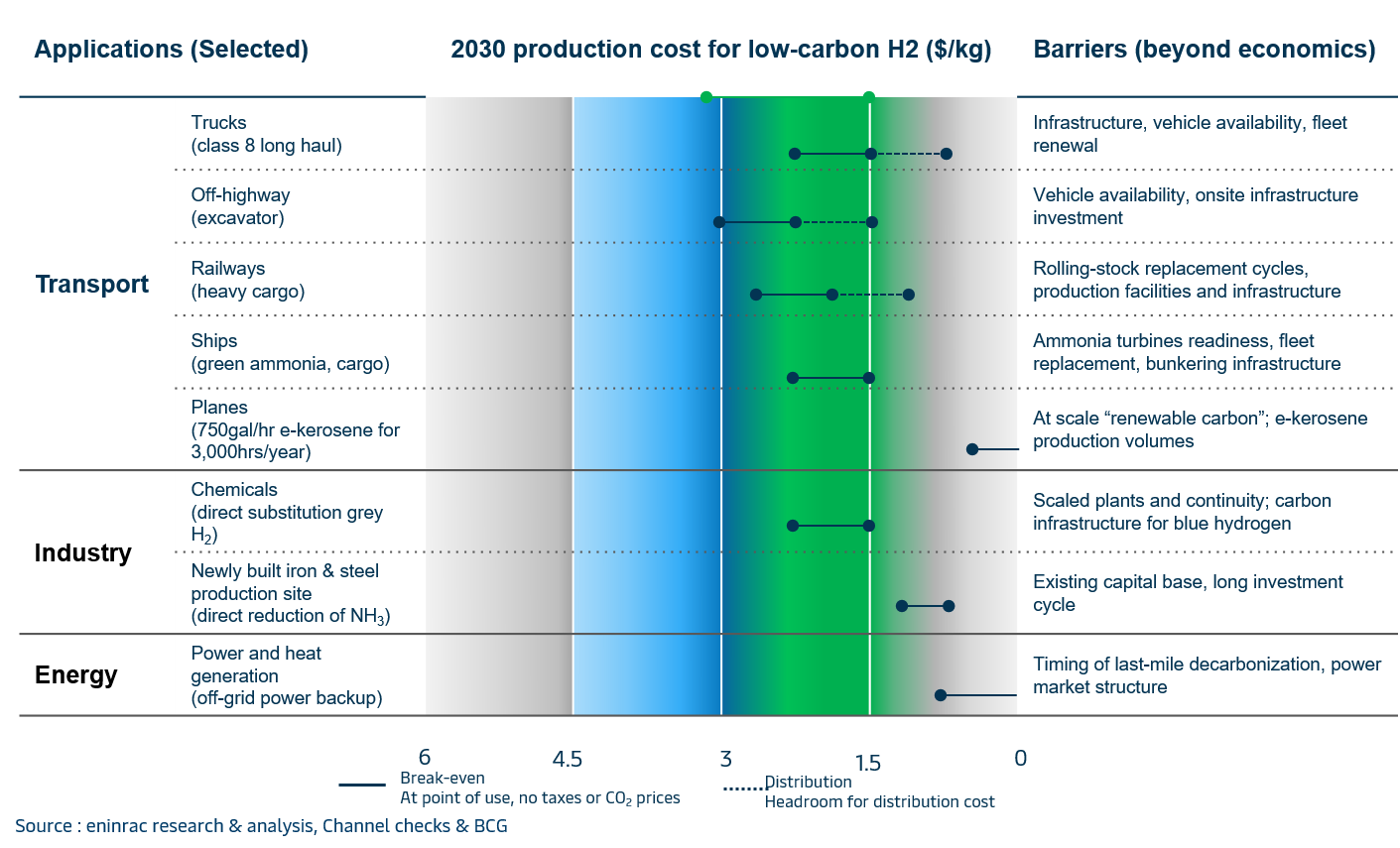 demand-potential-of-hydrogen-in-india04.png