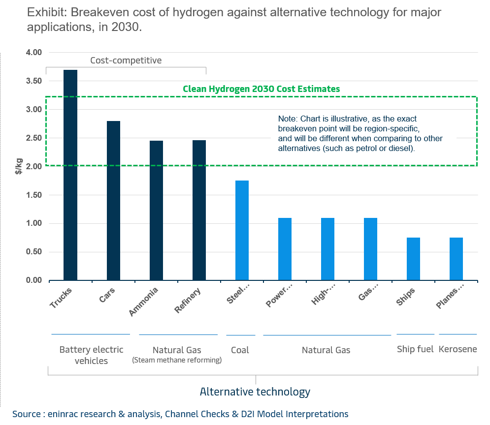 demand-potential-of-hydrogen-in-india05.png