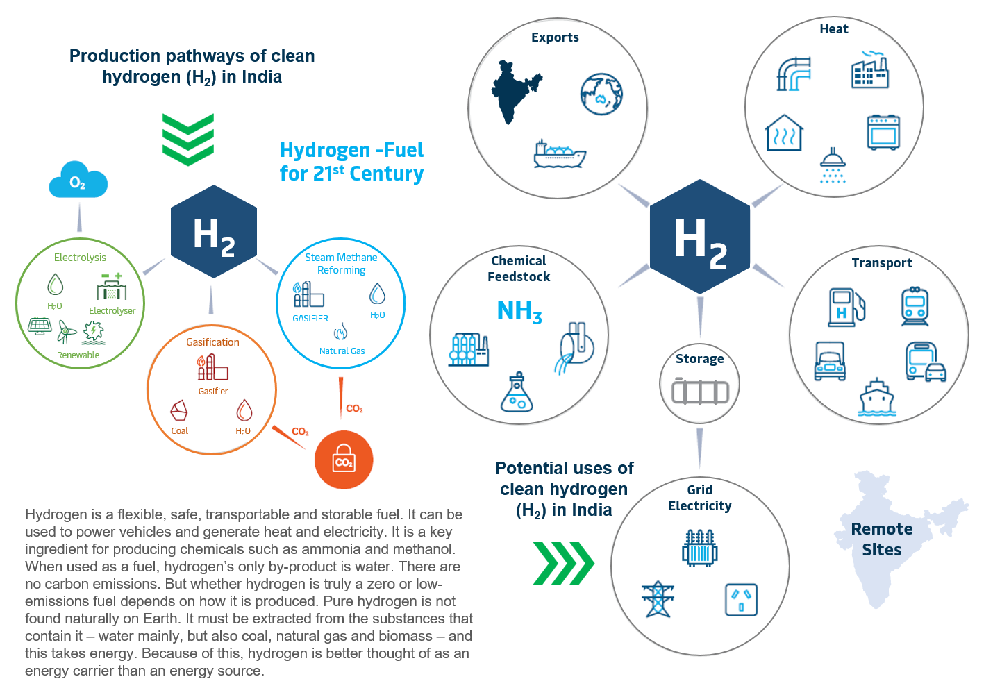 demand-potential-of-hydrogen-in-india06.png