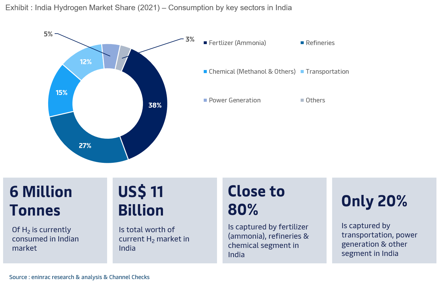 demand-potential-of-hydrogen-in-india07.png