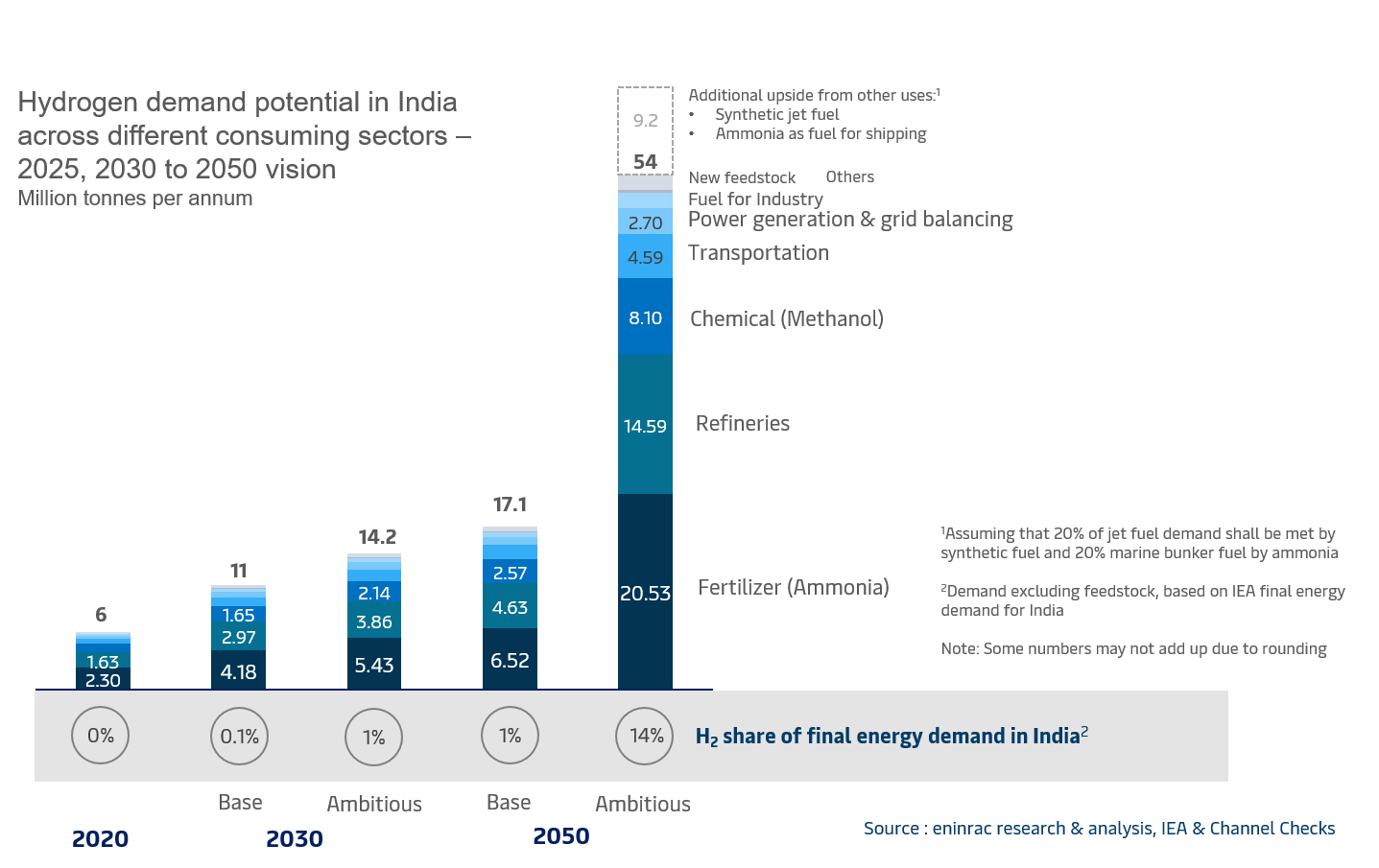 demand-potential-of-hydrogen-in-india08.png