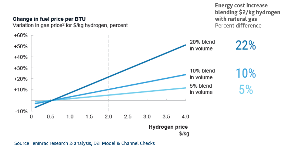 demand-potential-of-hydrogen-in-india09.png