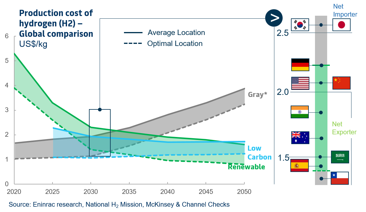 hydrogen-and-india-02.png