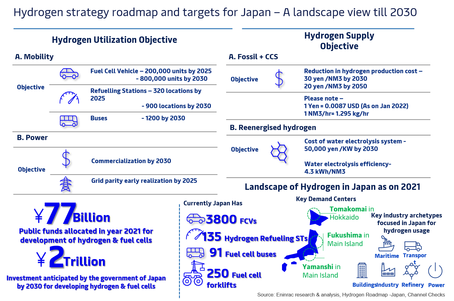 hydrogen-development-landscape-of-key-asian-nations-image-1.png