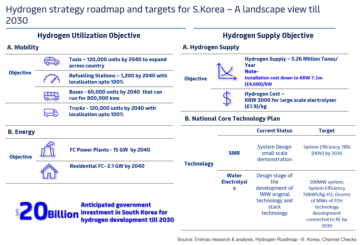 hydrogen-development-landscape-of-key-asian-nations-image-2.png