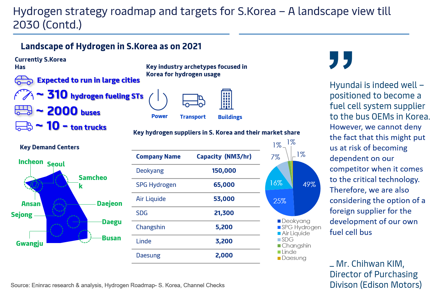 hydrogen-development-landscape-of-key-asian-nations-image-3.png