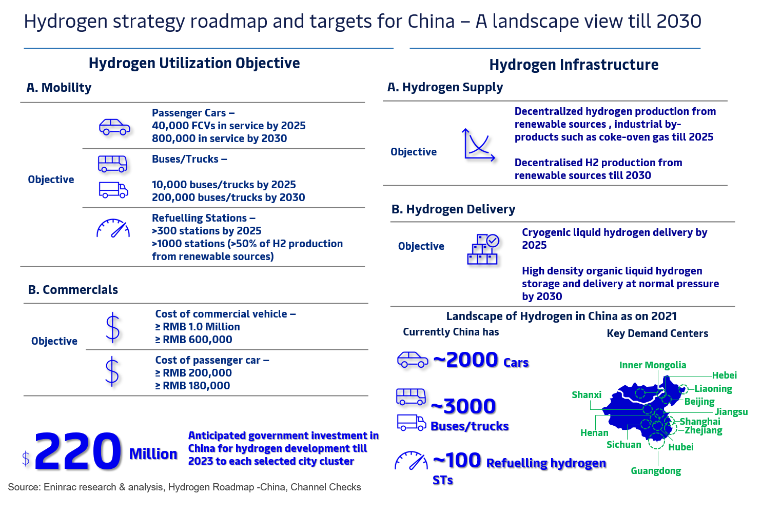 hydrogen-development-landscape-of-key-asian-nations-image-4.png