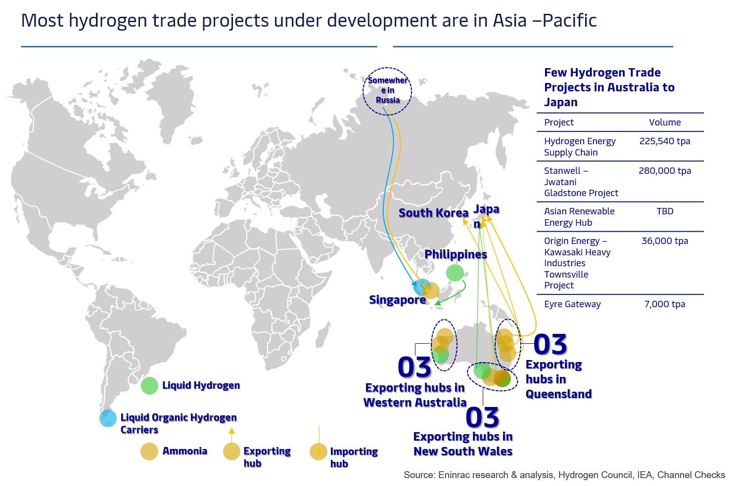 hydrogen-development-landscape-of-key-asian-nations-image-5.png