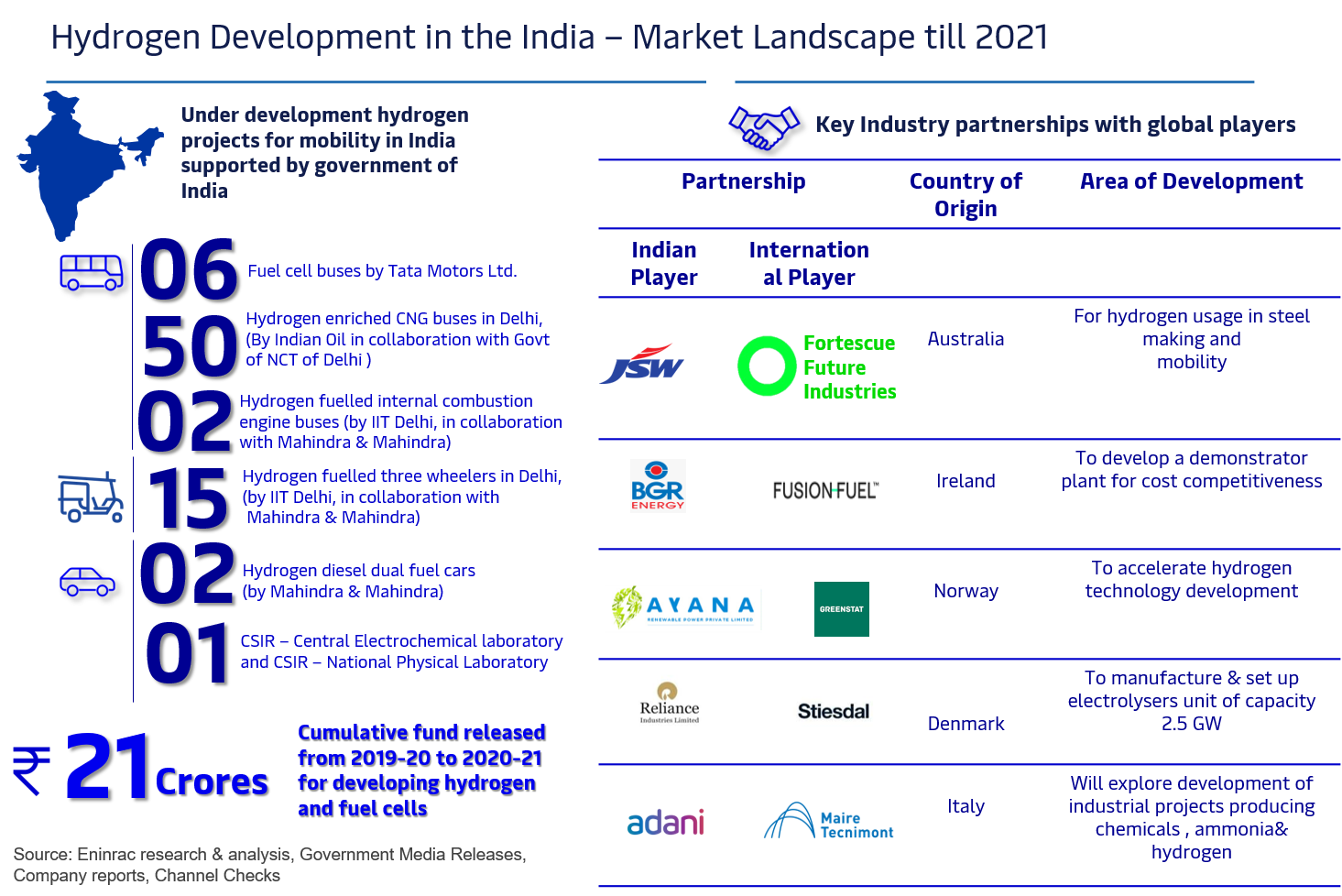 hydrogen-development-landscape-of-key-asian-nations-image-6.png