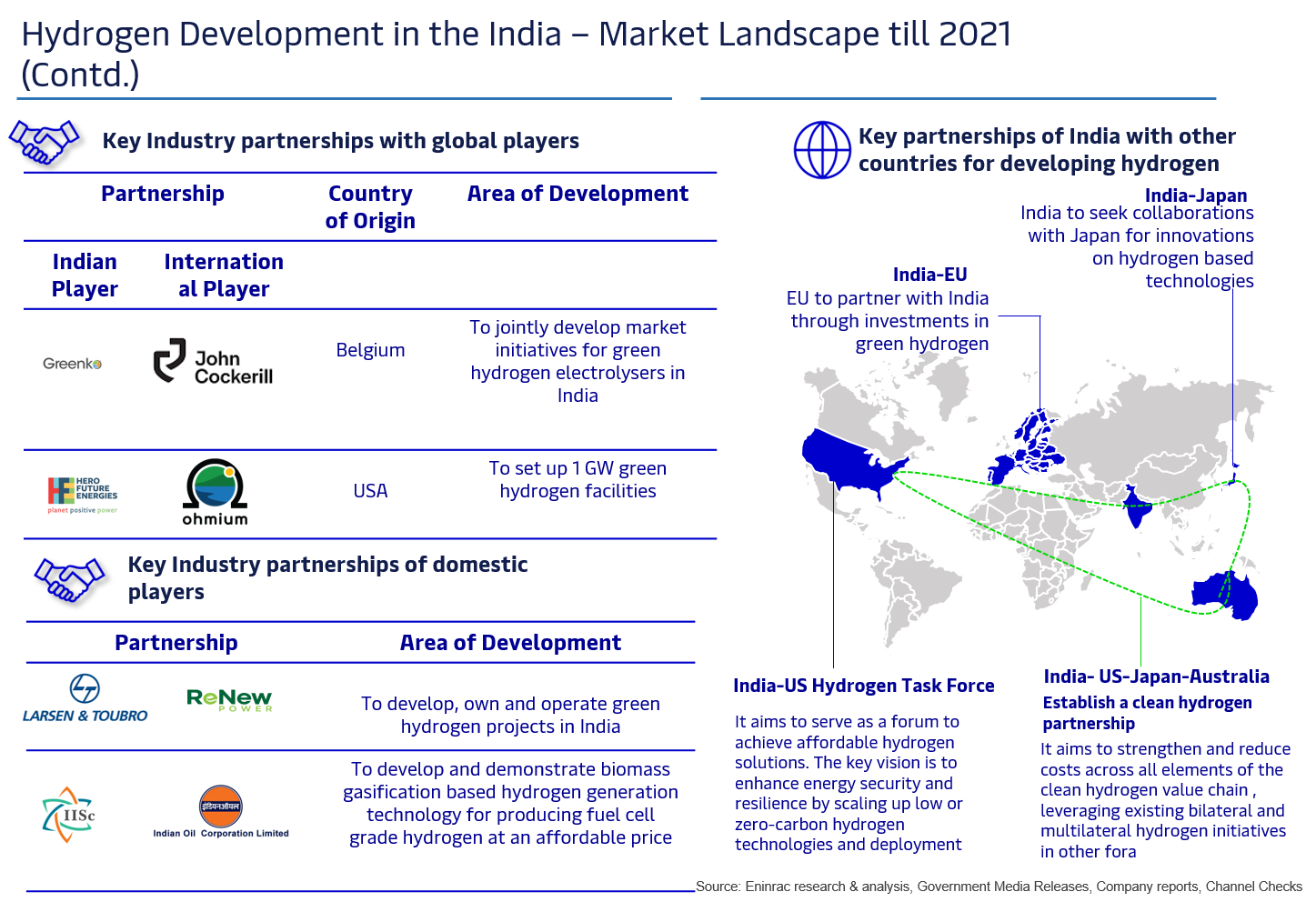 hydrogen-development-landscape-of-key-asian-nations-image-7.png