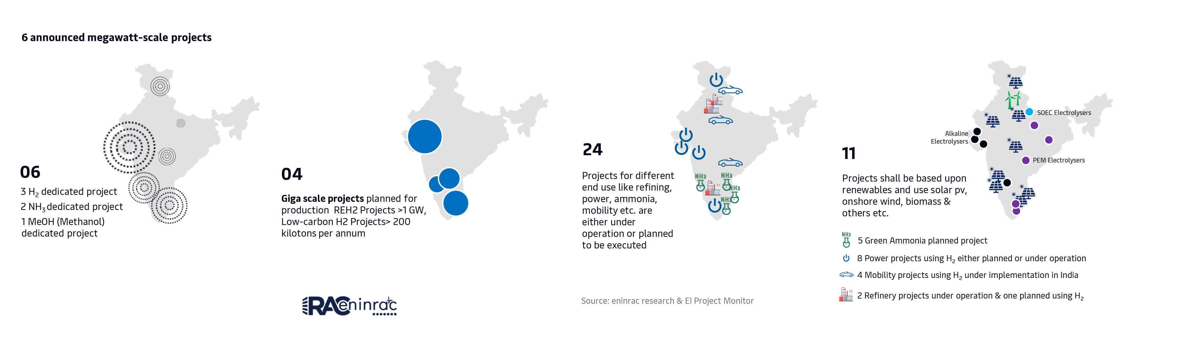 hydrogen-economy-opportunity-in-india-01.jpg