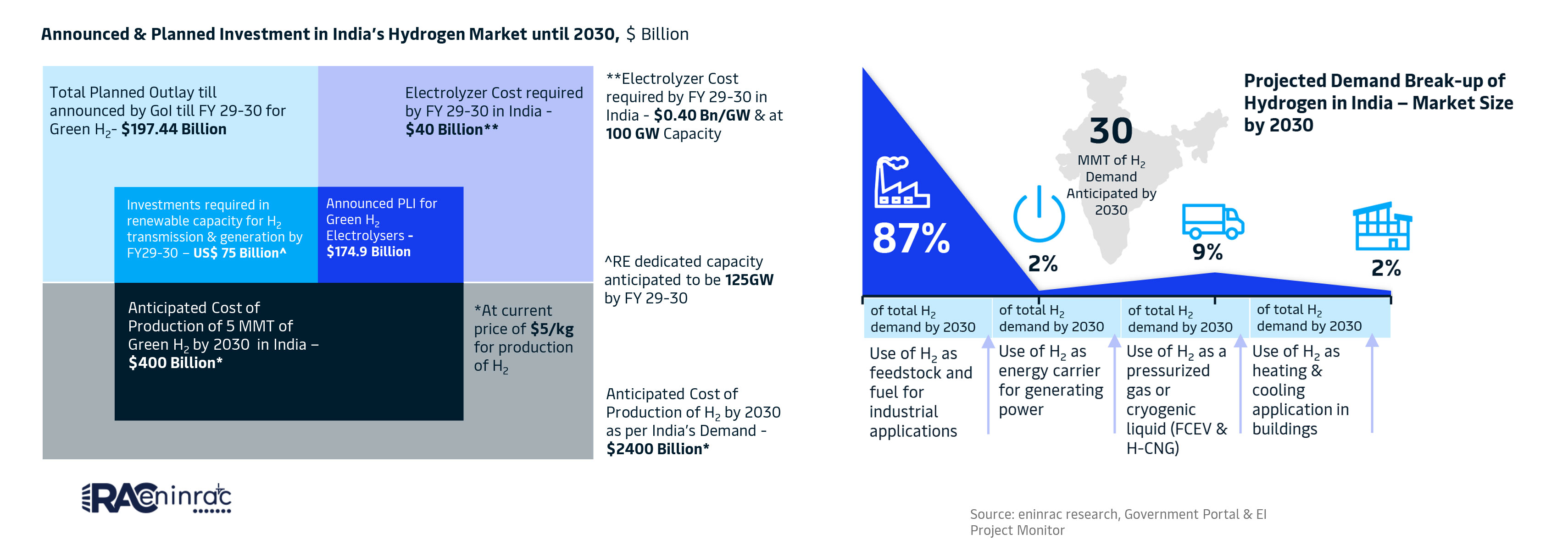 hydrogen-economy-opportunity-in-india-03.jpg