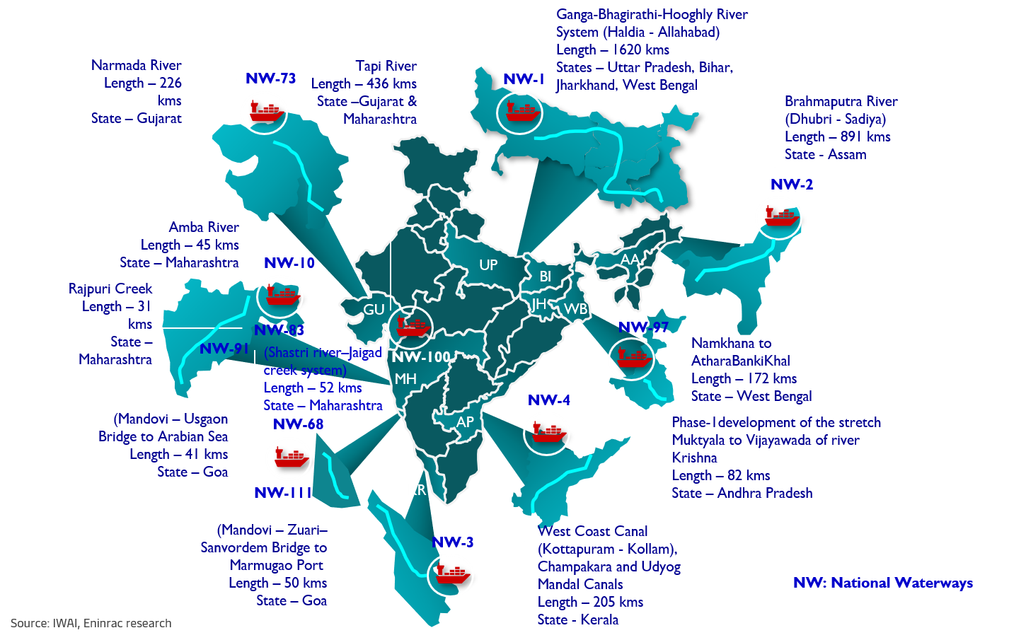 global-pathways.png