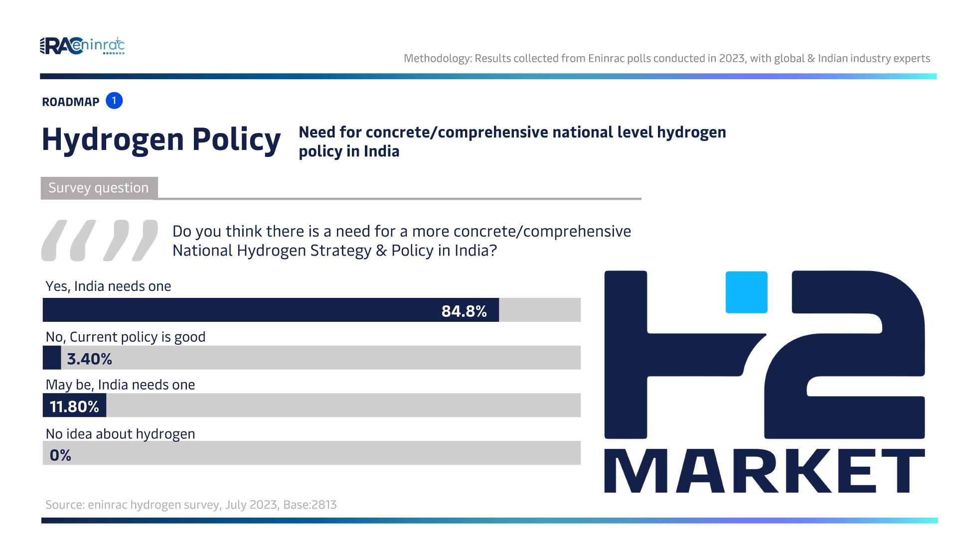 hydrogen-survey-2023-07.jpg