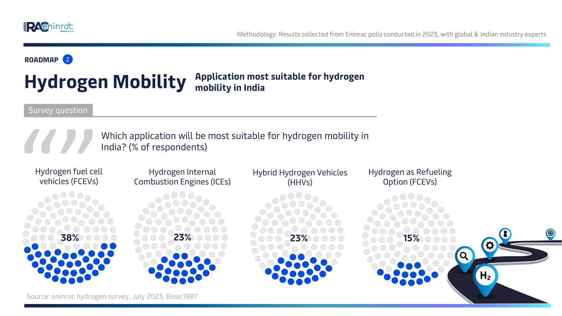 hydrogen-survey-2023-08.jpg