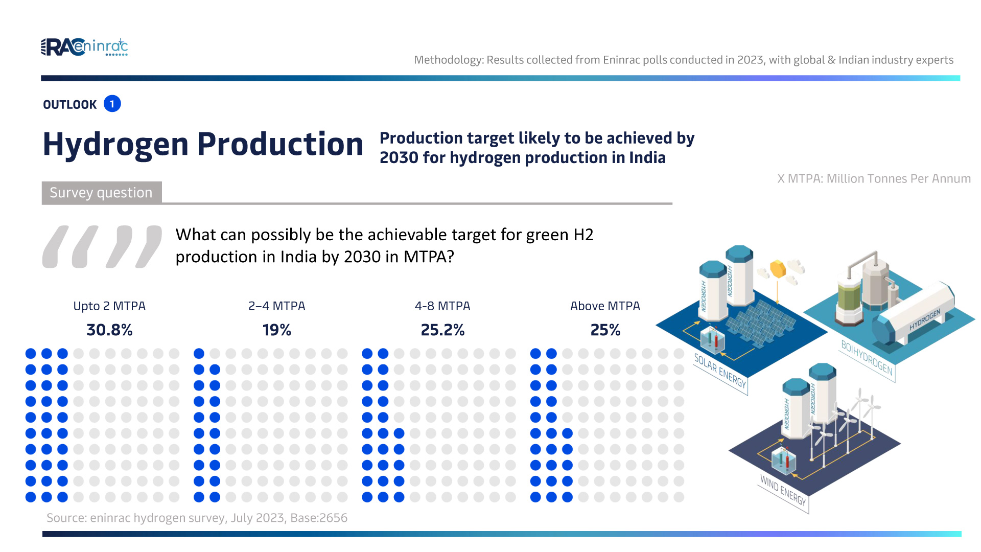 hydrogen-survey-2023-17.jpg