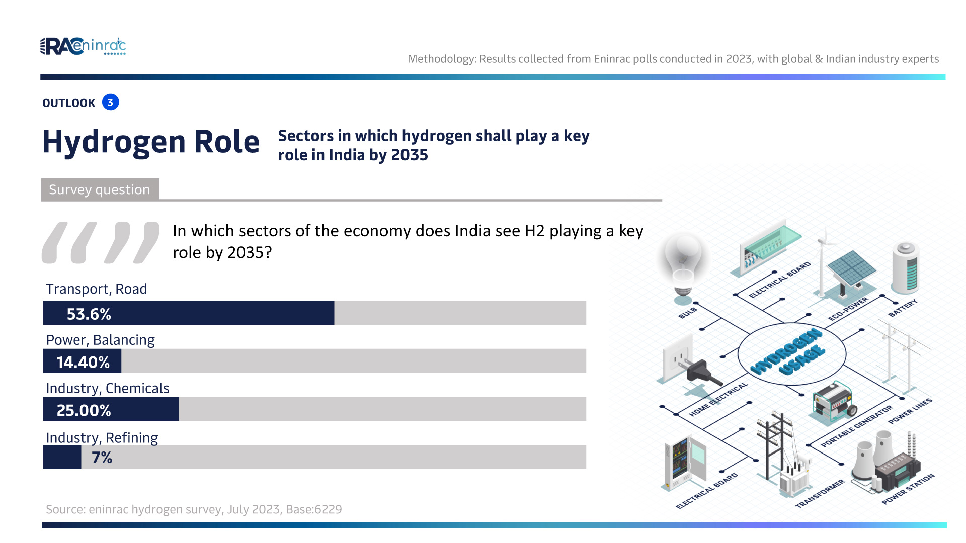 hydrogen-survey-2023-19.jpg