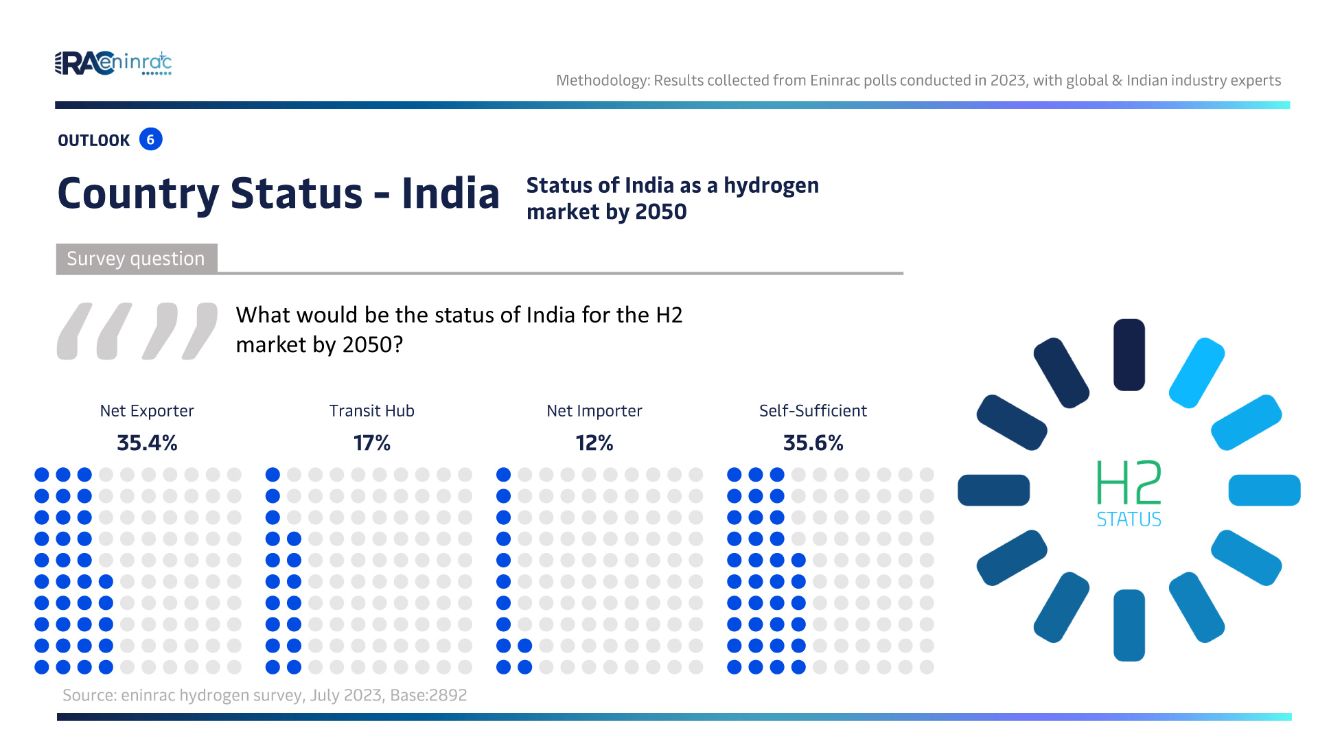 hydrogen-survey-2023-22.jpg