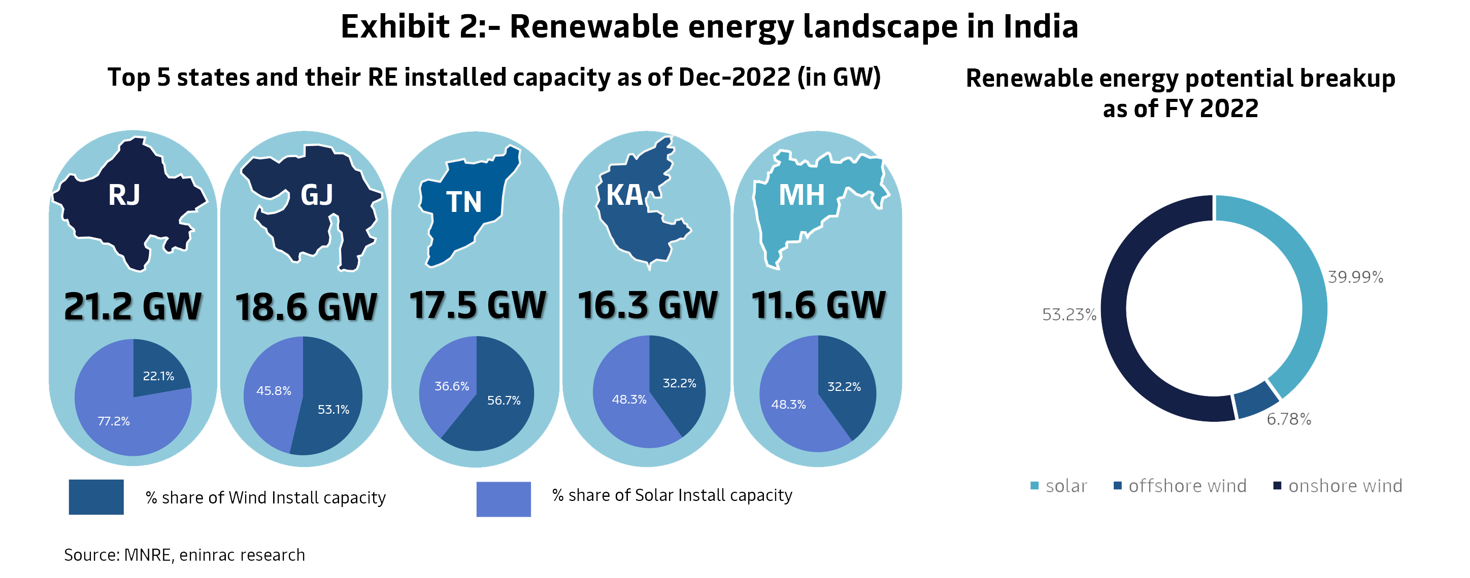 renewable-energy-in-India-and-Outlook-02.png