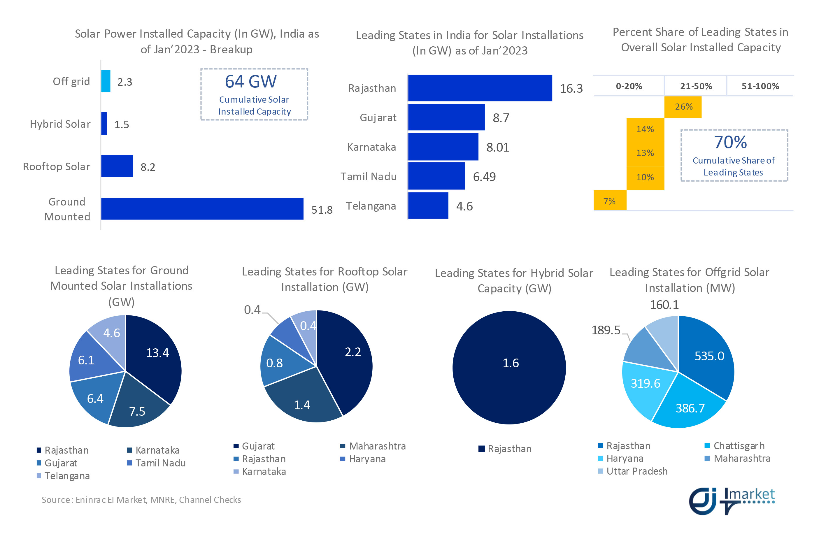 solar-markek-in-india-Q1-01.jpg
