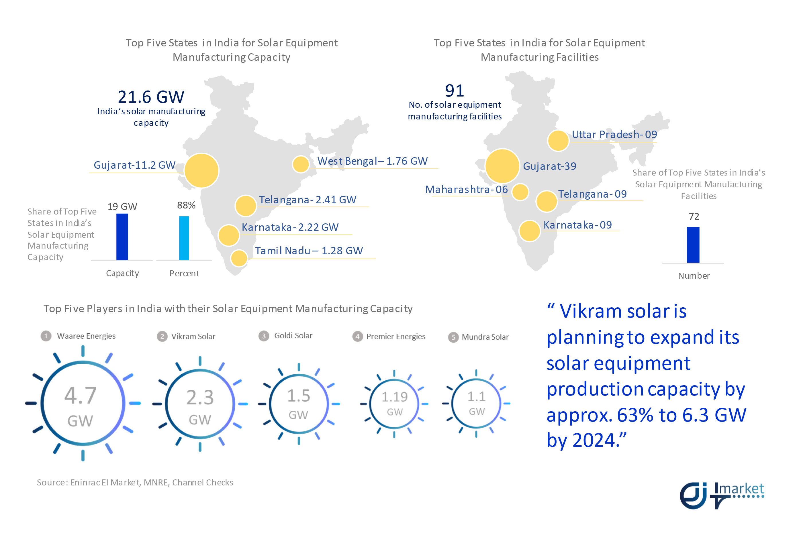 solar-markek-in-india-Q1-02.jpg