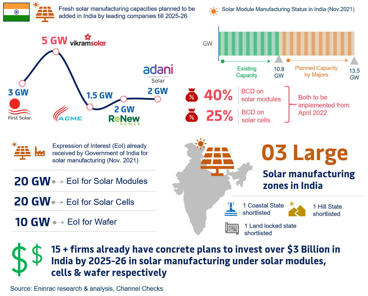 solar-pv-manufacturing-business-opportunity-and-outlook-2030-in-India02.png