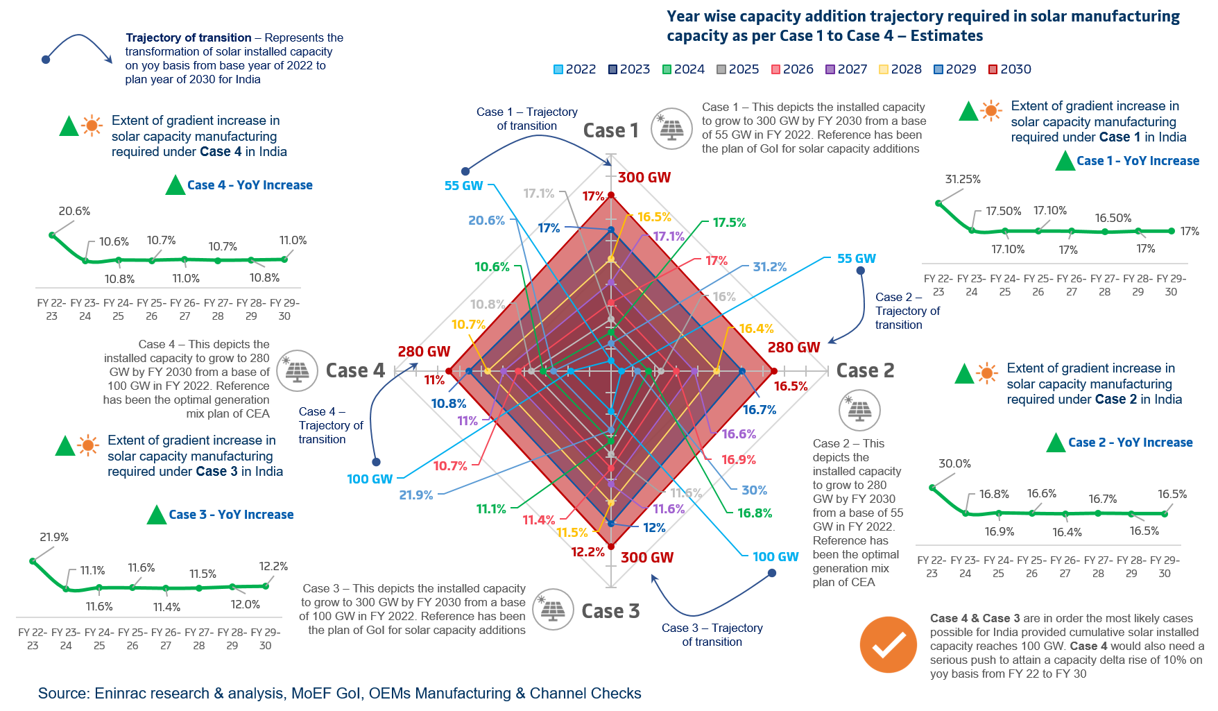 solar-pv-manufacturing-business-opportunity-and-outlook-2030-in-India03.png