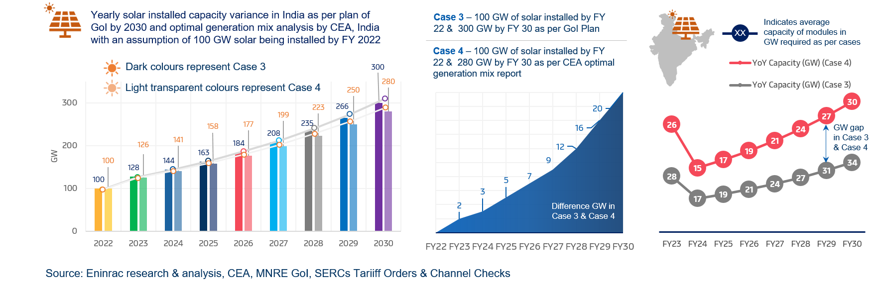 solar-pv-manufacturing-business-opportunity-and-outlook-2030-in-India06.png