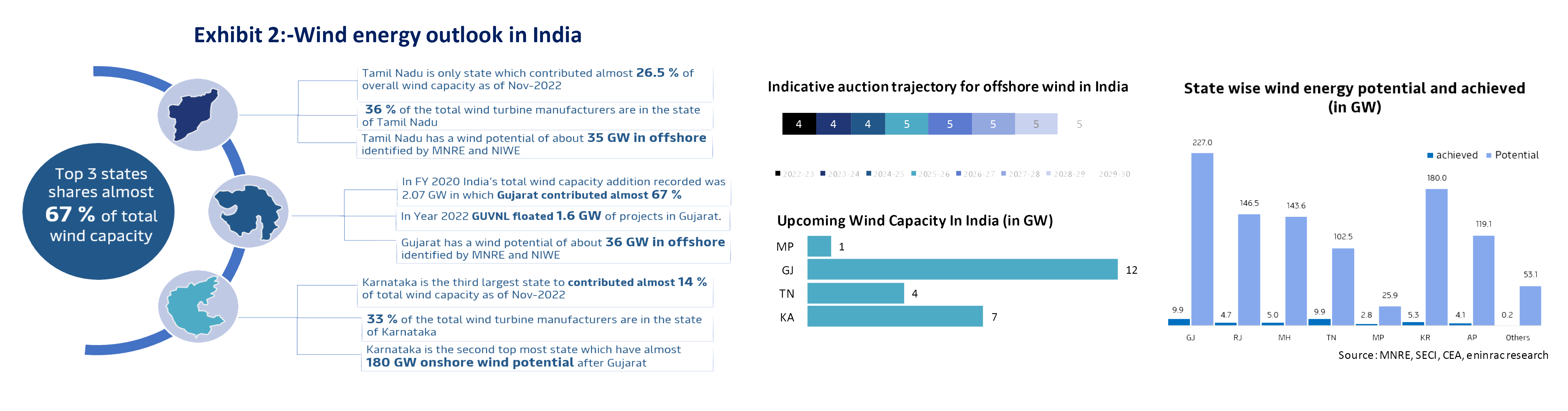 wind-Energy-landscape-in-India-and-Outlook-of-2030-02.png
